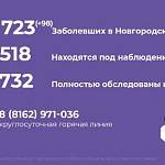 Ещё 39 жителей Великого Новгорода заразились коронавирусом